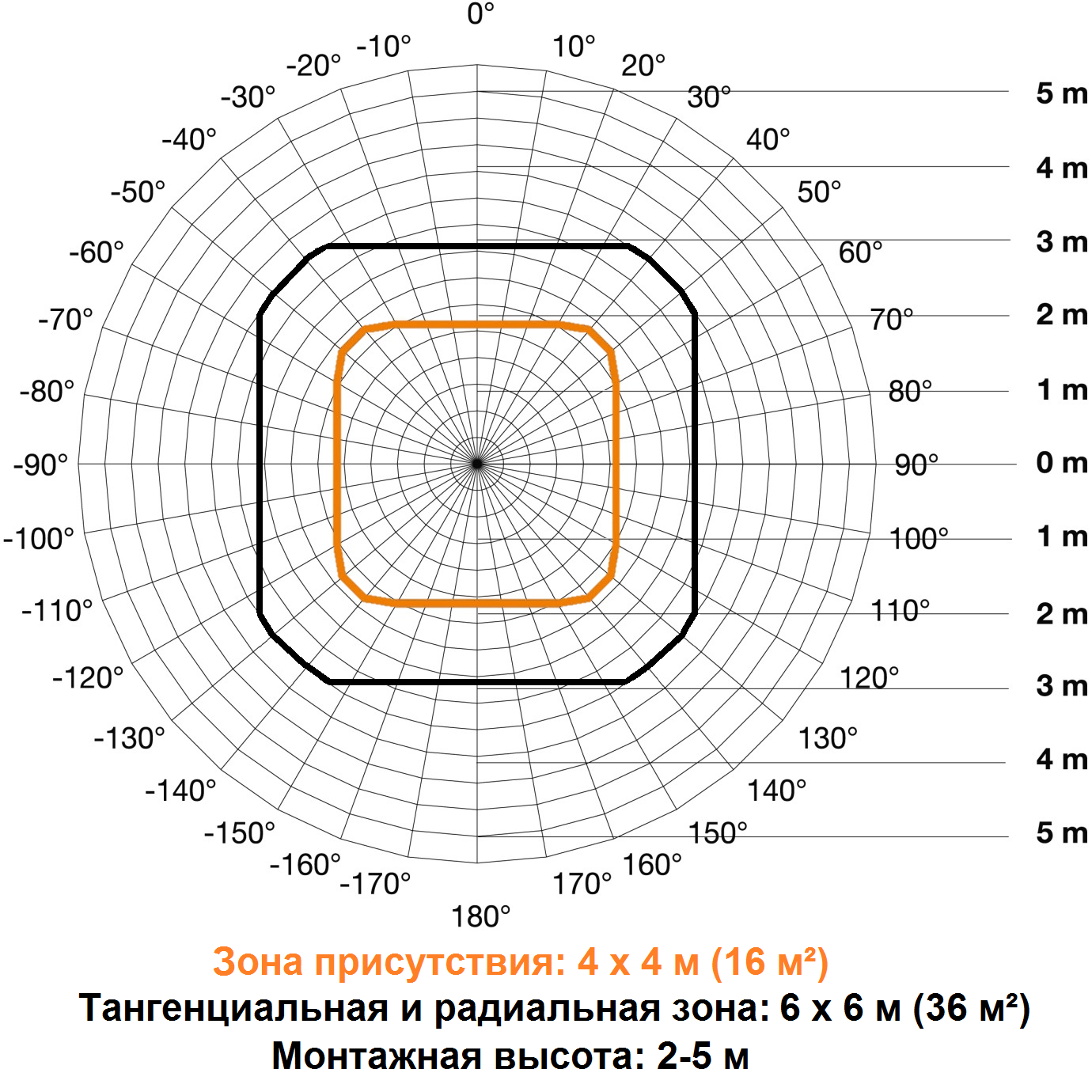 Датчик присутствия человека zigbee